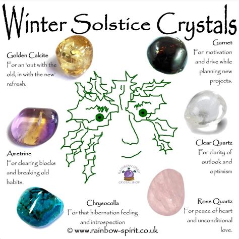 Winter solstuce rituals wicca